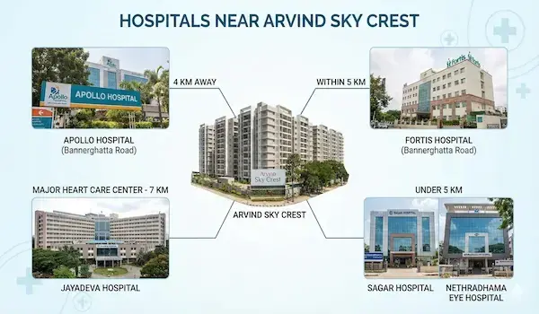 Featured Image of Hospitals Near Arvind Skycrest