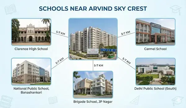 Featured Image of Schools Near Arvind SkyCrest